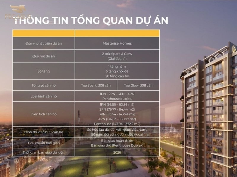 Khả năng sinh lời khi cho thuê căn hộ